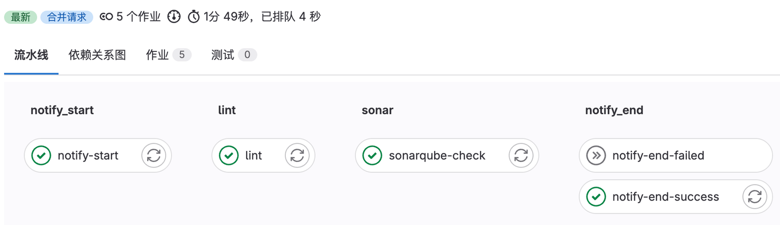 合并请求流水线