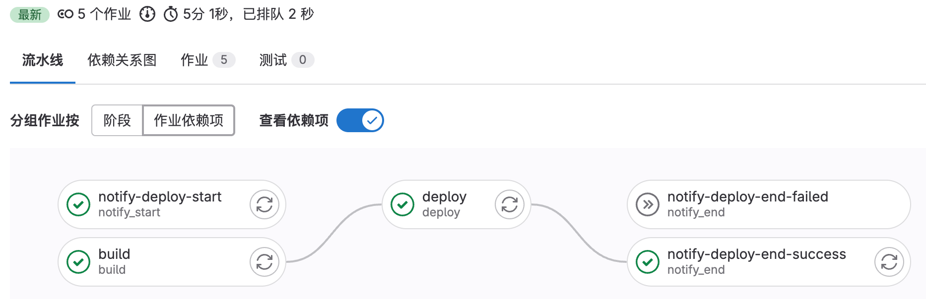 build-deploy 流水线