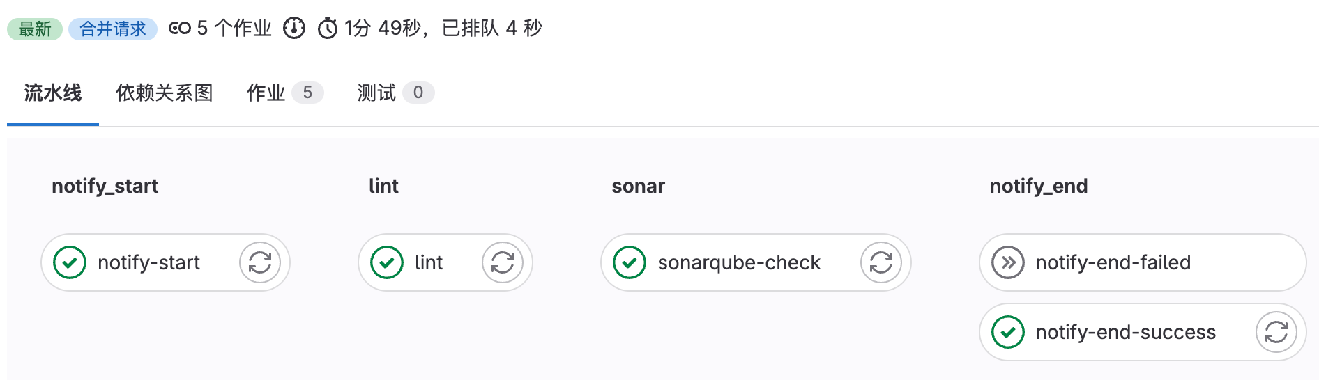 合并请求流水线